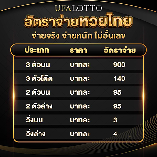 หวยยูฟ่า